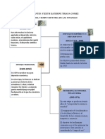 Linea Del Tiempo Historia de Las Finanzas 1