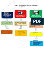 Mapa Conceptual de Sistema Educativo Panameño y Su Estructura Academica