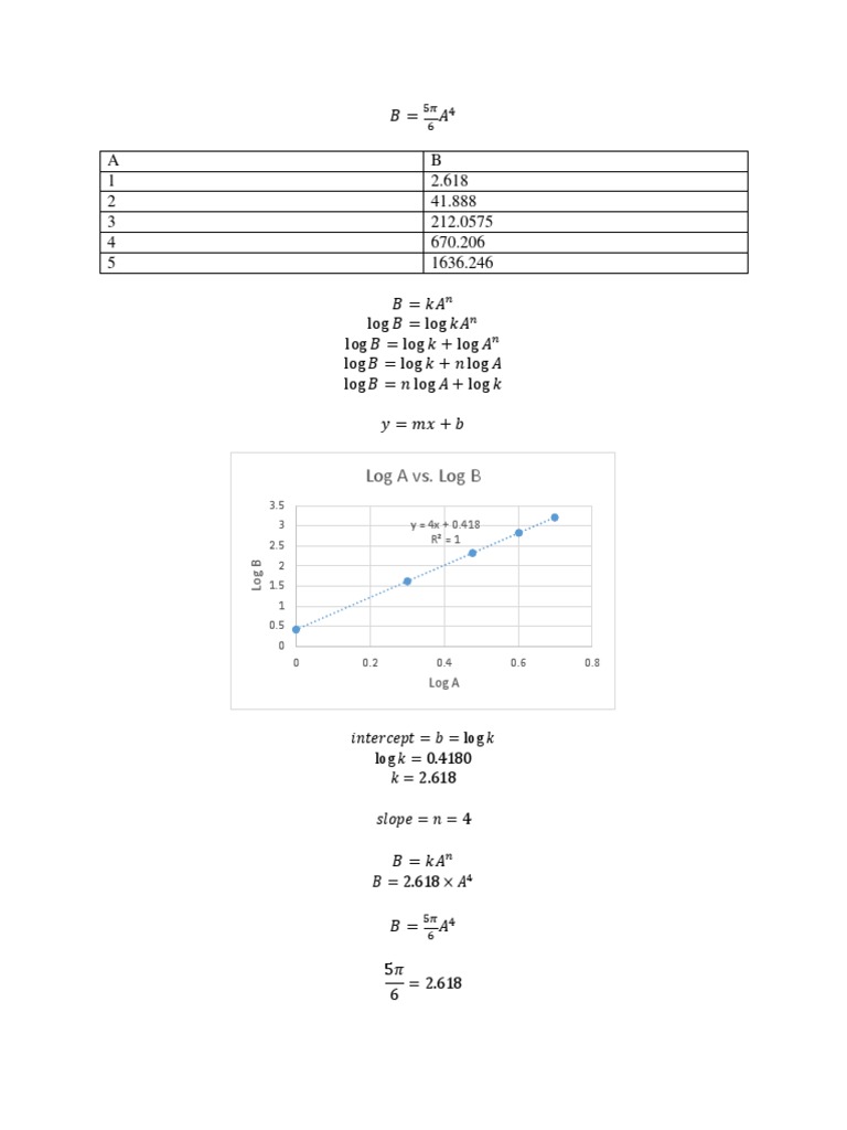 Logarithmic Relationship Analysis | PDF