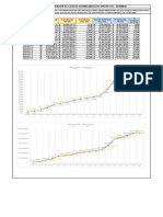 5.4 Comparación de Costos Acumulados - Semanal