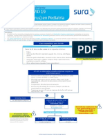 Guia Abordaje Pediatría COVID19. V2 12052021