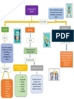 Mapa Conceptual