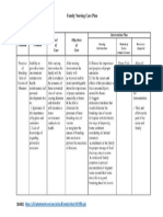 Sample Family Nursing Care Plan