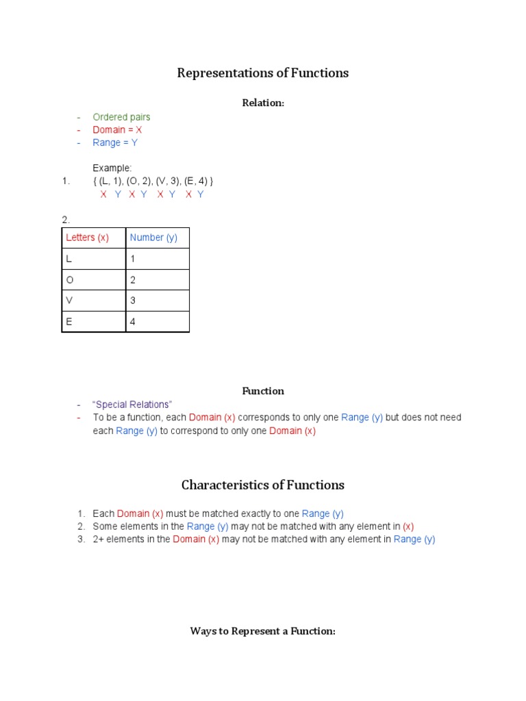 Grade 11 General Math Functions Guide | PDF | Function (Mathematics ...