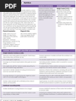 Nursing Care Plan for Imbalanced Nutrition Less Than Body Req NCP | Nursing