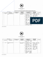 Lampiran II Salinan PP Nomor 5 Tahun 2021 Sektor Perdagangan