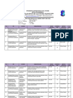 KISI-KISI Penilaian Akhir Semester 2021