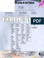 Clasificacion Costos 2