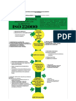 Iso 22000 - by Erika S Salinas (Infographic)