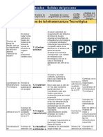 Operaciones de La Infraestructura Tecnológica: IV. Entradas - Salidas Del Proceso