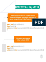 Exists Y Not Exists vs. in Y Not In: Select From Where Select From