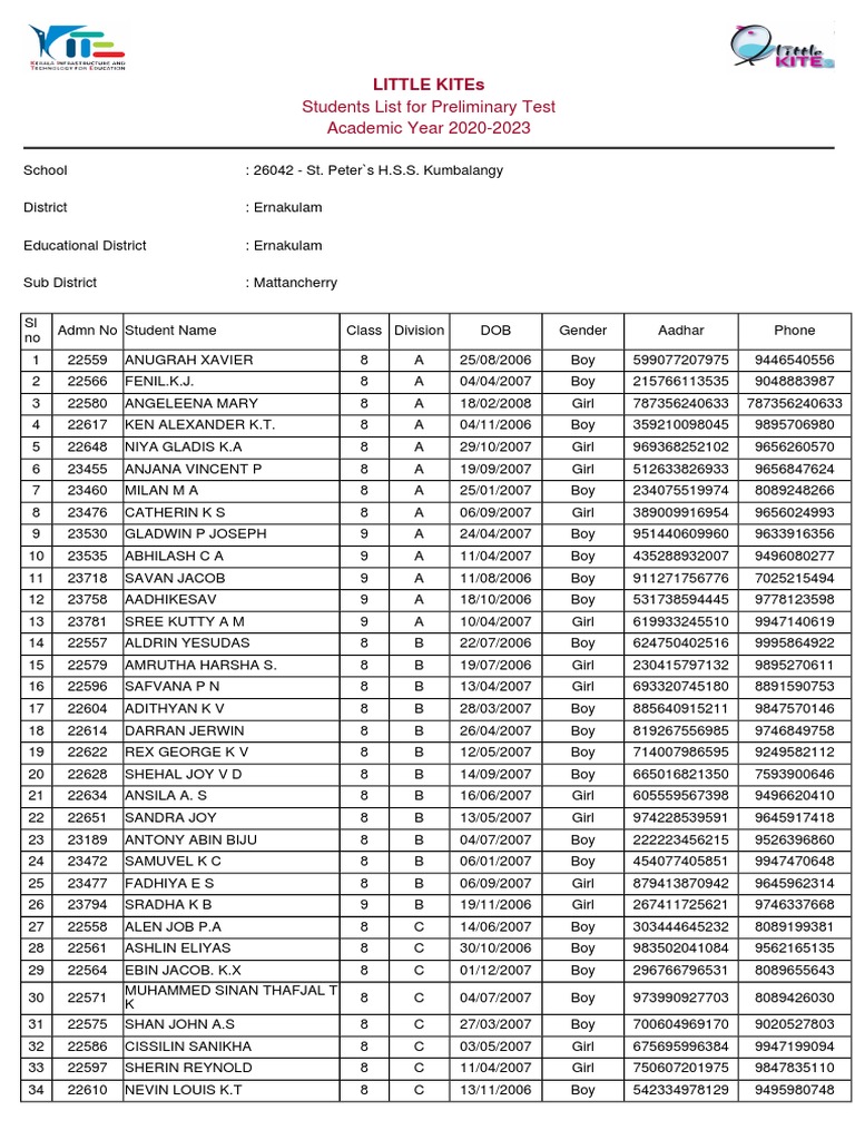 Students List For Preliminary Test Academic Year 20202023 Little