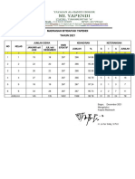 A.4 Rekap Absensi Siswa 2