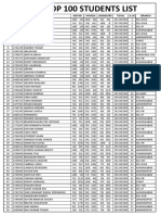 Xii Iit Top 100 Students List