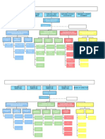 Masbate Mobo Water District Organizational Chart