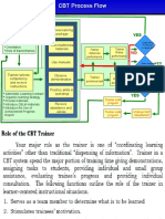 Trainee Enters Program Review Learning Package: - Administer RPL - Orientation - Role of Trainer/trainee