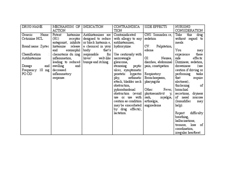 A comprehensive overview of cetirizine hcl zyrtec its mechanism of