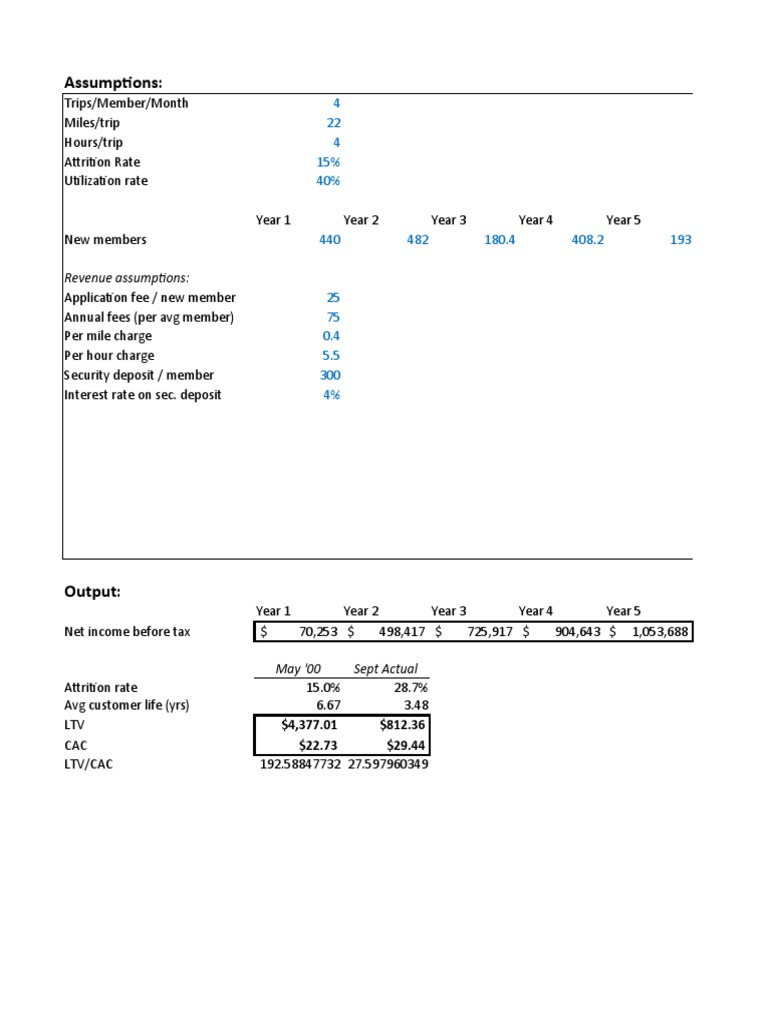 ZipCar Solution PDF Fee Car