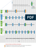 ANOVA IRM Treatmentplan