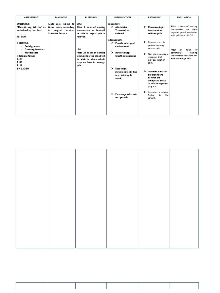 Ncp Pain Post Op Cs Pdf Pain Health Sciences