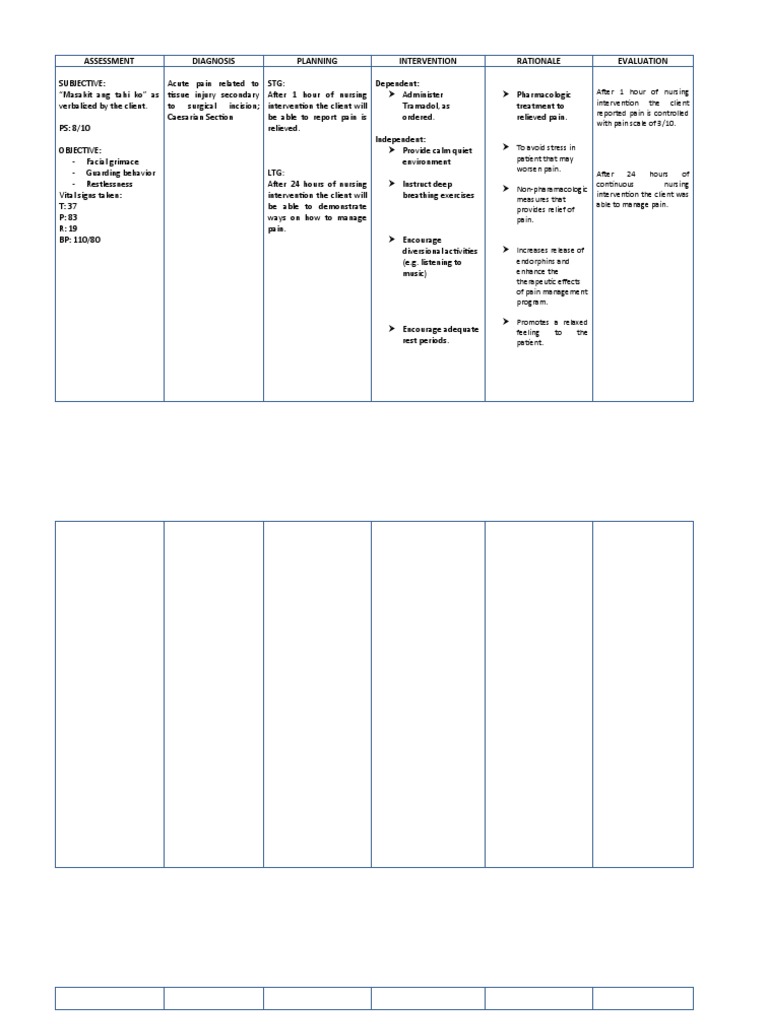 NCP Pain Post Op CS | PDF | Pain | Health Sciences