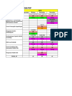 Breakdown Kegiatan PSP: Aktivitas Pendampingan September Oktober November Desember