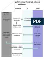 Proceso de Validacio n de Generacio n de Claves de Mercado Abierto Individual MAI