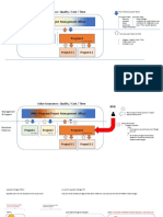 Erp Transition - Pmo Retrospect 20200122