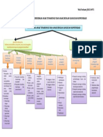 PETA KONSEP MODUL 5 PPABK - Weli Yurlianti - 856214971