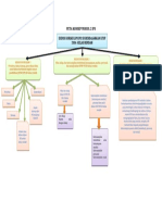 Peta Konsep Modul 2 Ips