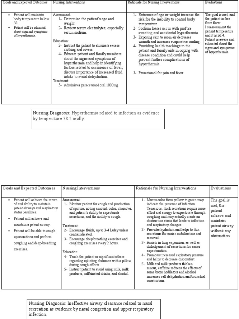 Community Nursing Care Plan | PDF | Hyperthermia | Respiratory Tract