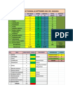 KASUS COVID TGL 2 September 2021