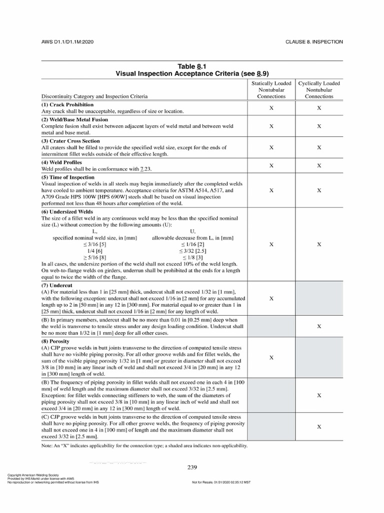 AWS D1.1 Visual Inspection Criteria | PDF | Construction | Welding