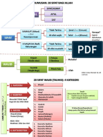 Sifat 20 Yang Perlu Diketahui PDF