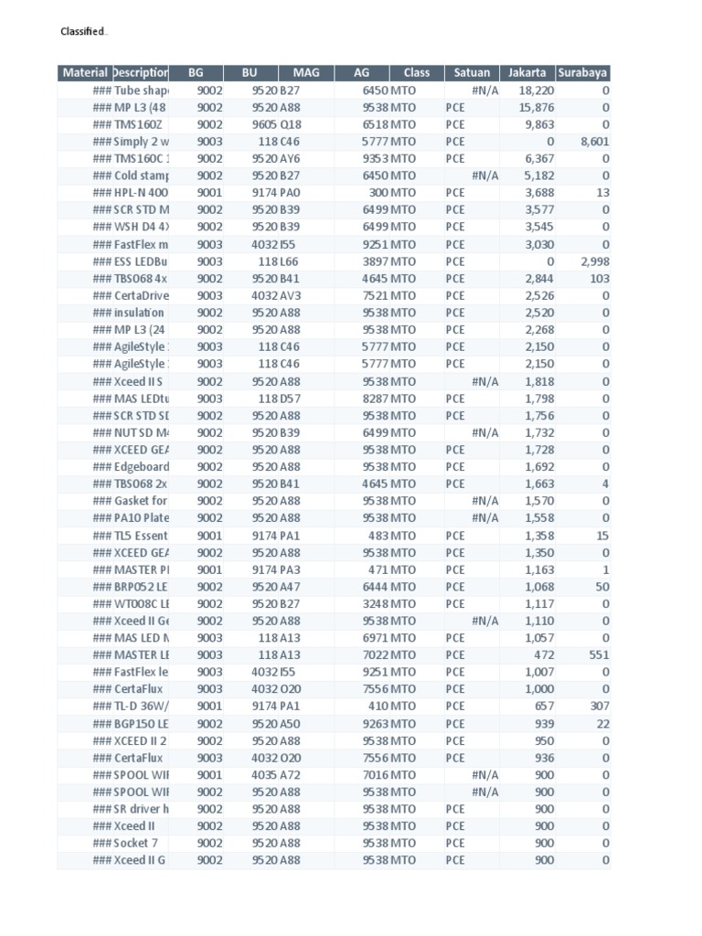 Freestocl Material Specifications | PDF | Business