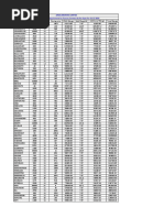 Angel Broking Limited Minimium Margin Requirement For Futures Contract As Per Span For 31-12-2019