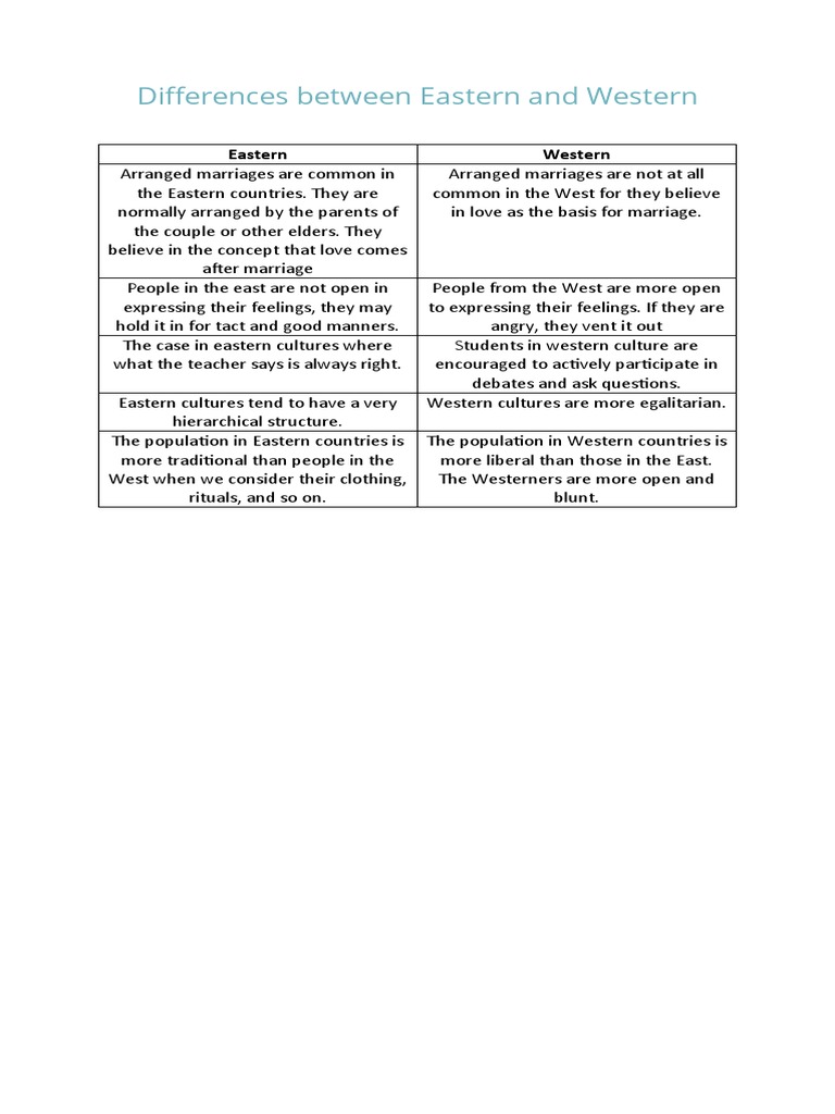 Differences Between Eastern and Western | PDF