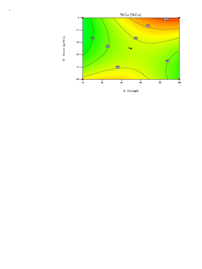 Plot | PDF
