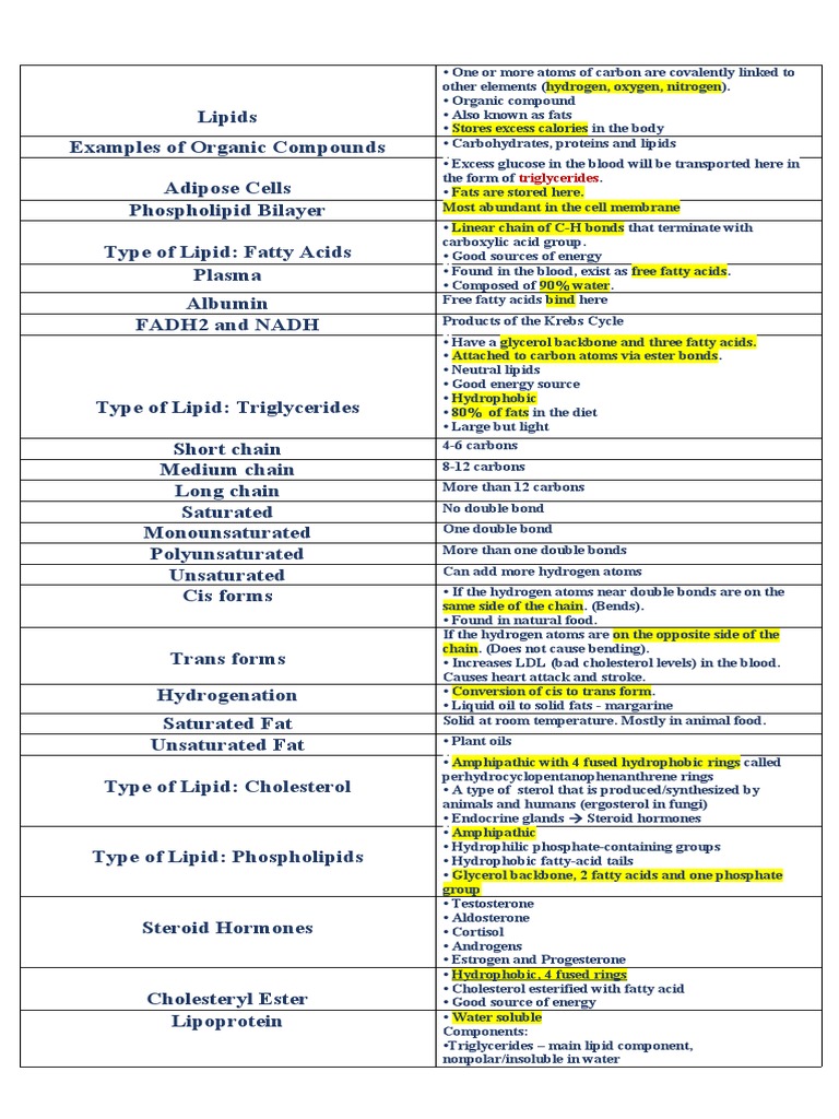 Comprehensive Guide to Lipids and Their Functions | PDF | Lipoprotein ...