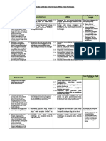 PPKN XII - Analisis Keterkaitan KI Dan KD Dengan IPK Dan Materi Pembelajaran