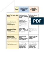 Comparing Face-to-Face and Virtual English Classes at ICPNA