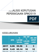 Analisis Keputusan SPM 2019