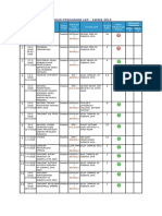 Senarai Daftar LDP Oleh Penganjur LDP