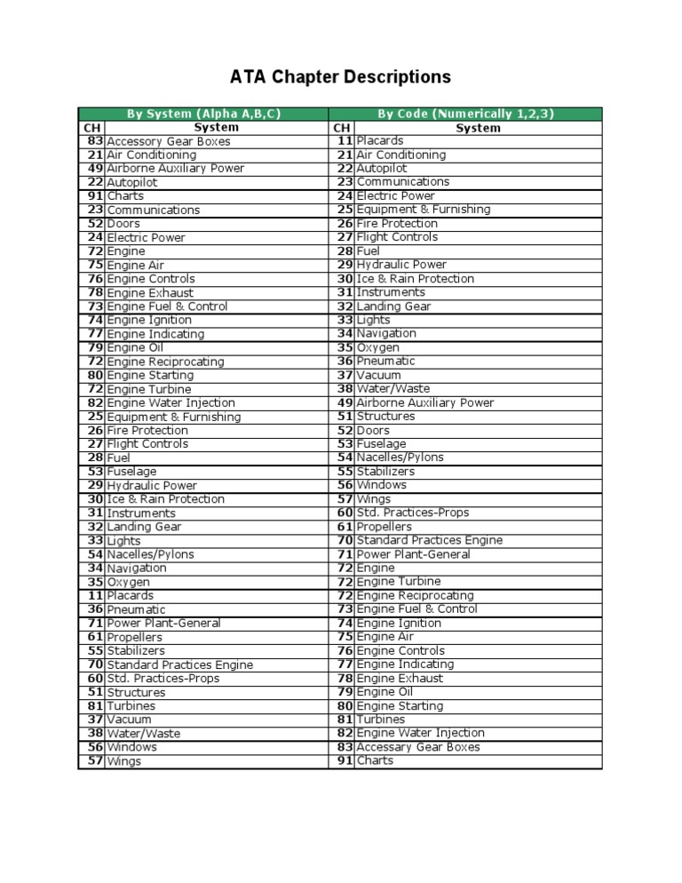 Ata Chapter Descriptions Engines Combustion