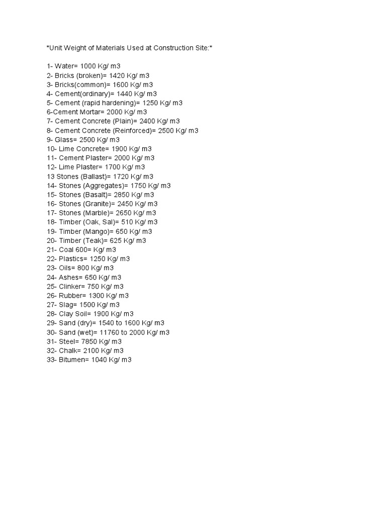 Unit Weight of Materials Used at Construction Site | PDF
