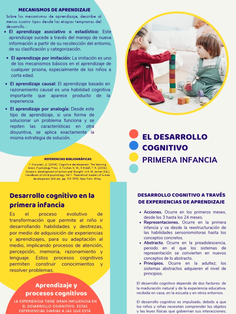 Folleto Desarrollo Cognitivo en La Primera Infancia | PDF | Desarrollo ...
