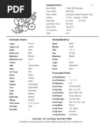 Ramgopalvarma Horoscope