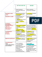 Divergences