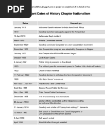 All The Important Dates of History Chapter Nationalism in India