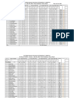 Complied Attendance Sheet of B.Pharm VII Sem 2021